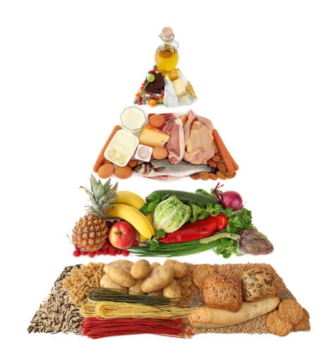 pirámide nutricional, nutrición