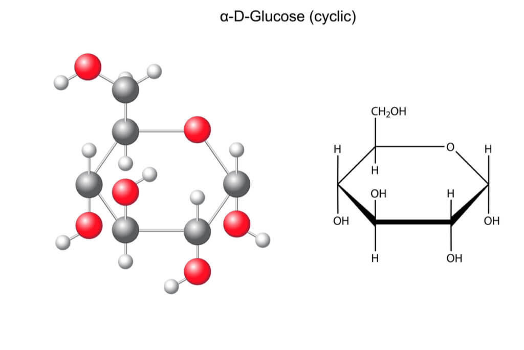 Formula del glucosio.